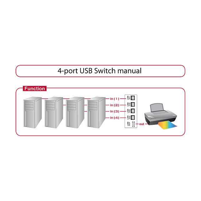 Delock 87634 Verkabelt Serial Switch Box