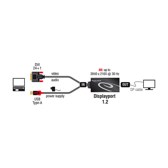 DELOCK Adapter DVI Stecker > Displayport 1.2 Buchse schwarz