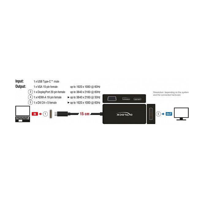 Adapter USB Type-C™ Stecker > VGA / HDMI / DVI / DisplayPort Buchse schwarz