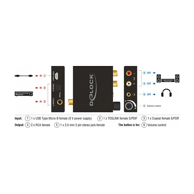 Delock Adapter DAC-Kopfhörerverstärker