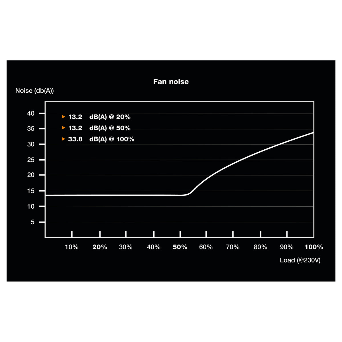 SFX 450W be quiet! SFX Power 3 |80+ Bronze