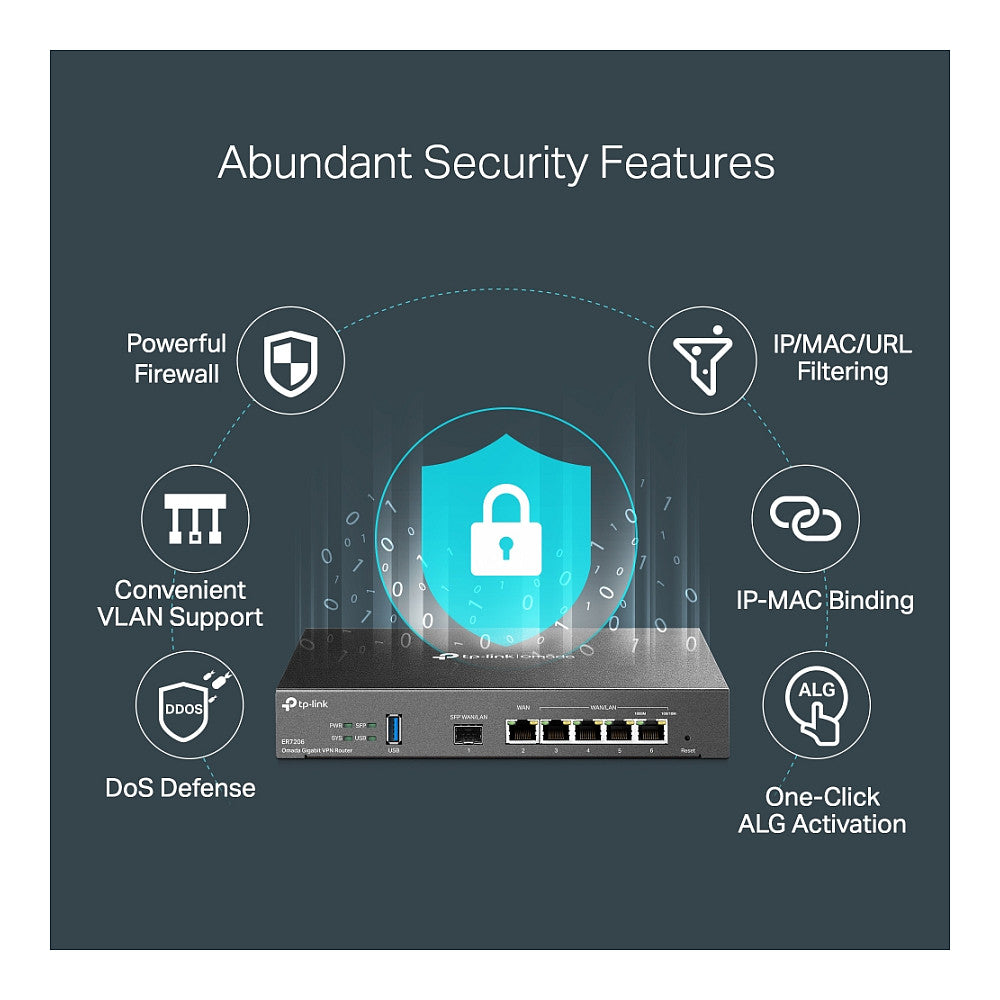 Router TP-LINK Omada ER7206
