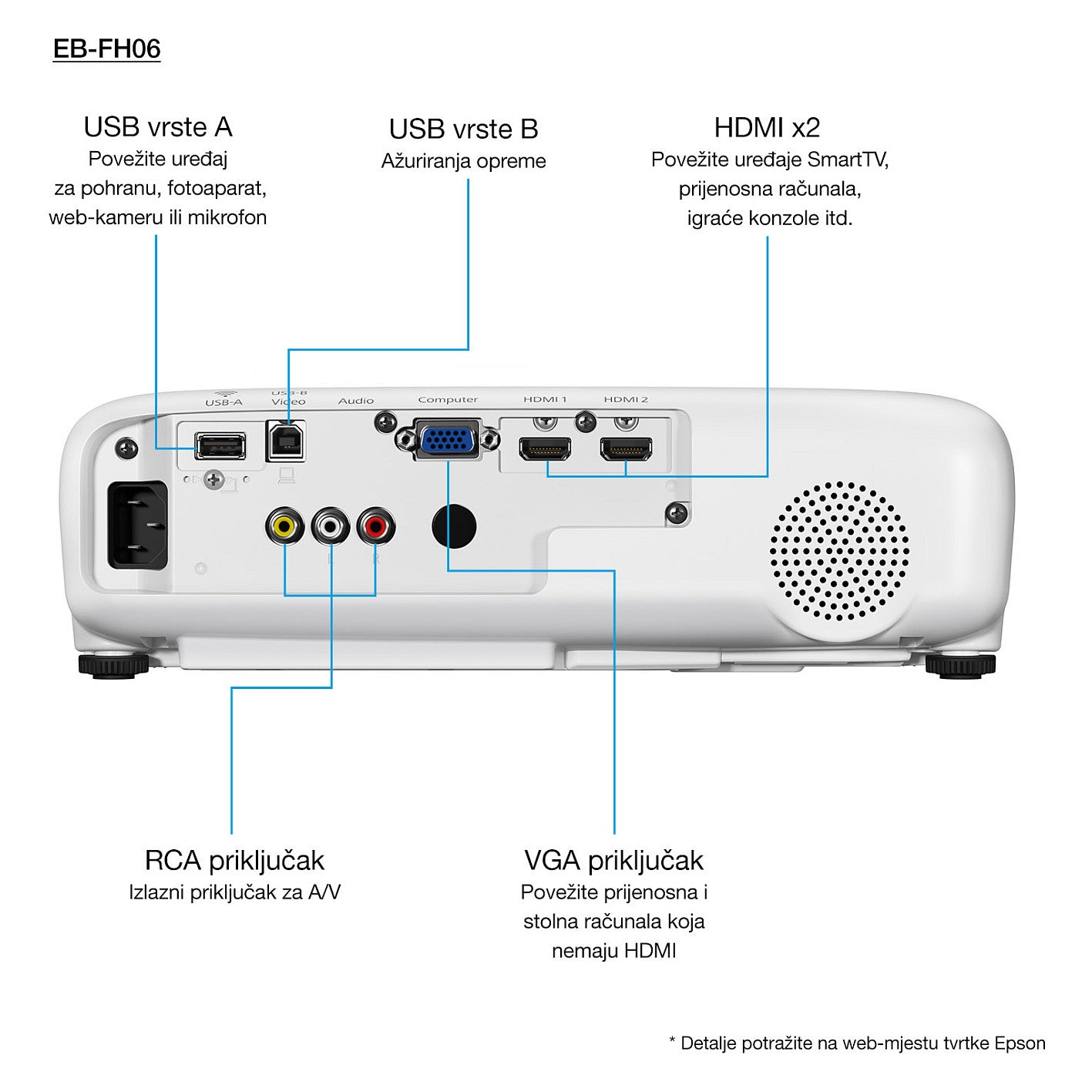 (1920x1080) Epson EB-FH06 3-LCD Portable 3500-Lumen 16:9 VGA HDMI CompositeVideo Speaker Full HD White 28-37dB