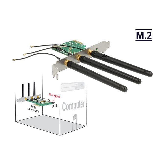 PCI Express x1 Karte > 1 x intern M.2 Key A Slot mit 3 externen Antennen – Low Profile Formfaktor