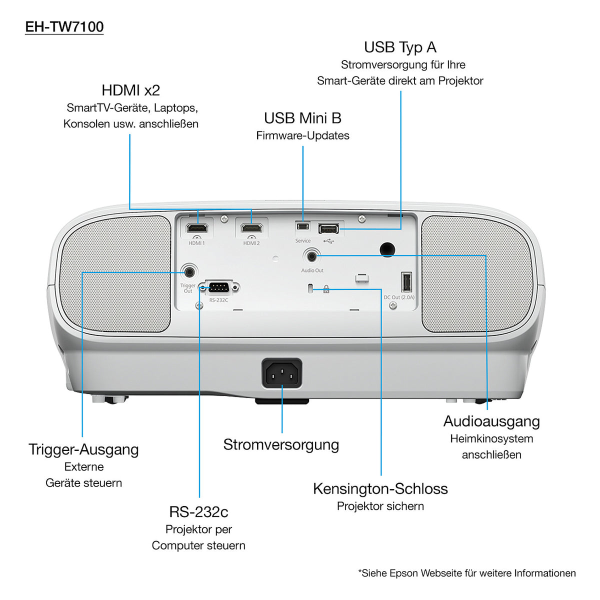 (3840x2160) EPSON EH-TW7100 3000-Lumen 3-LCD 16:9 3D 2xUSB2.0-A USB2.0-MiniB 2xHDMI Bluetooth Speaker 4k PRO-UHD White 24-32dB