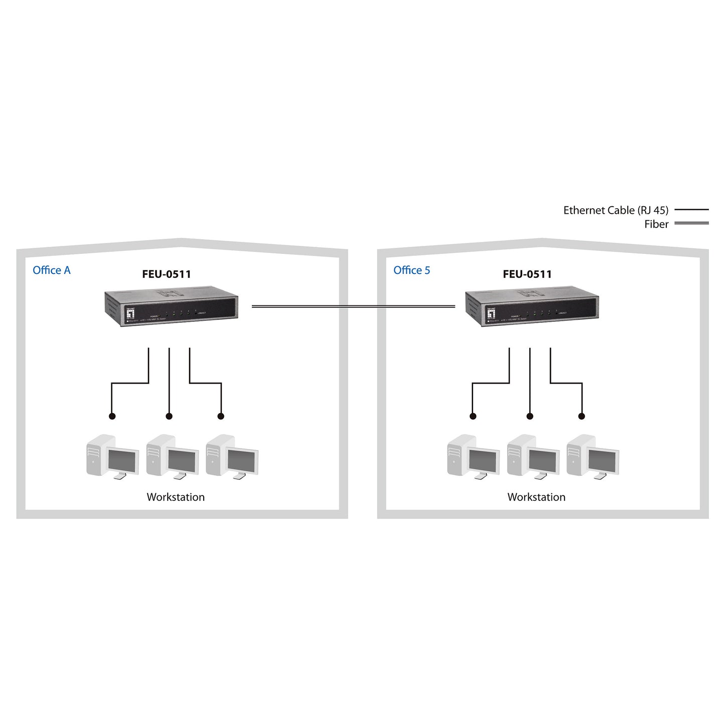 Switch 4x FE FEU-0511 1x SC MM Fiber Metall