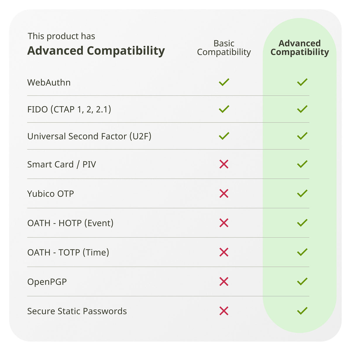 YubiKey 5C NFC - USB-C Sicherheitsschlüssel