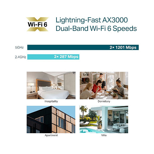 TP-LINK Omada EAP650-Wall AX3000 Wifi6
