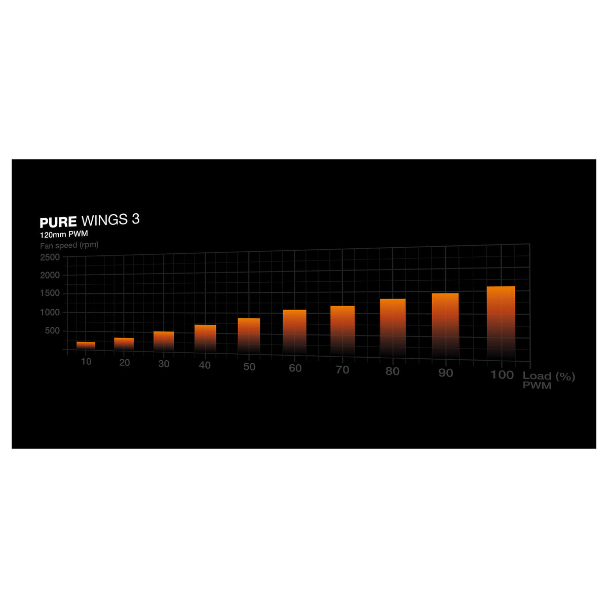120mm be quiet! Pure Wings 3 PWM