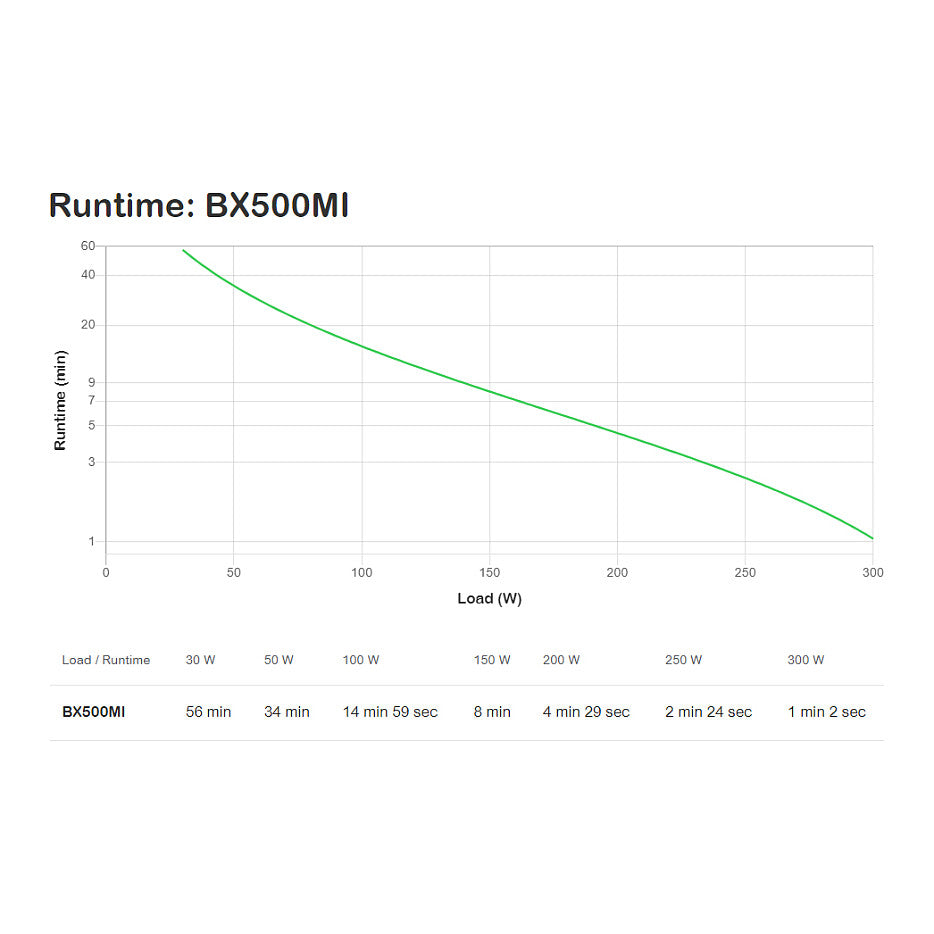 APC Back-UPS Tower BX550MI 500VA 300W Line-Interactive