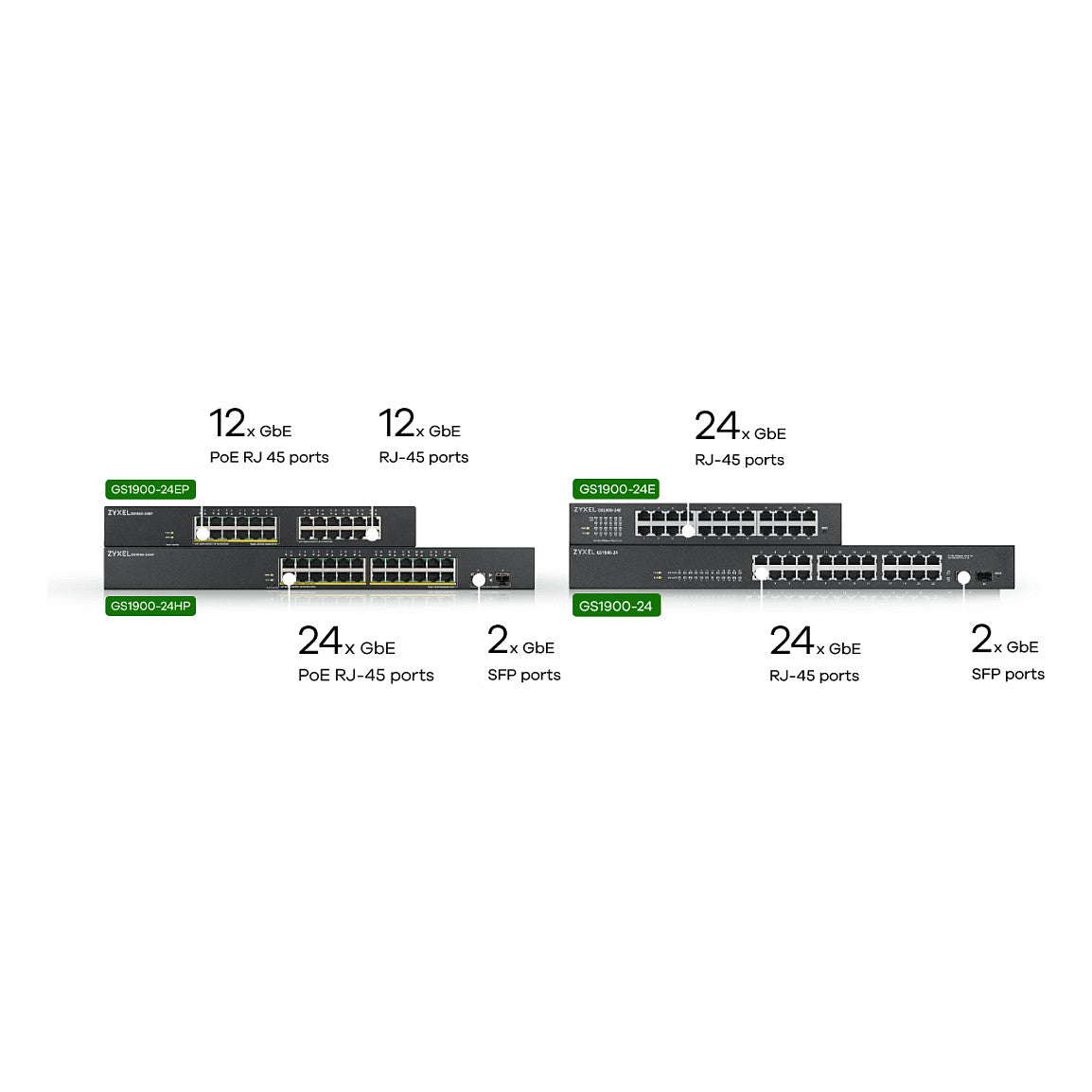 24P ZyXEL GS1900-24EP RM M POE
