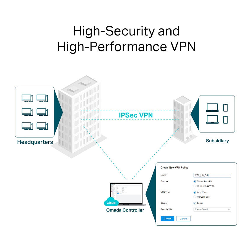 Router TP-LINK Omada ER8411