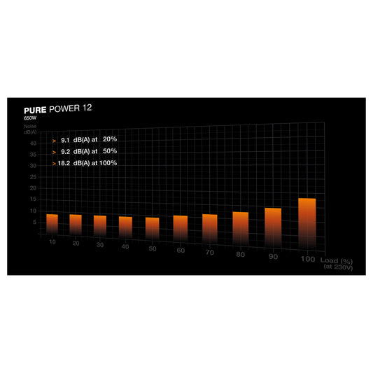 650W be quiet! PURE POWER 12