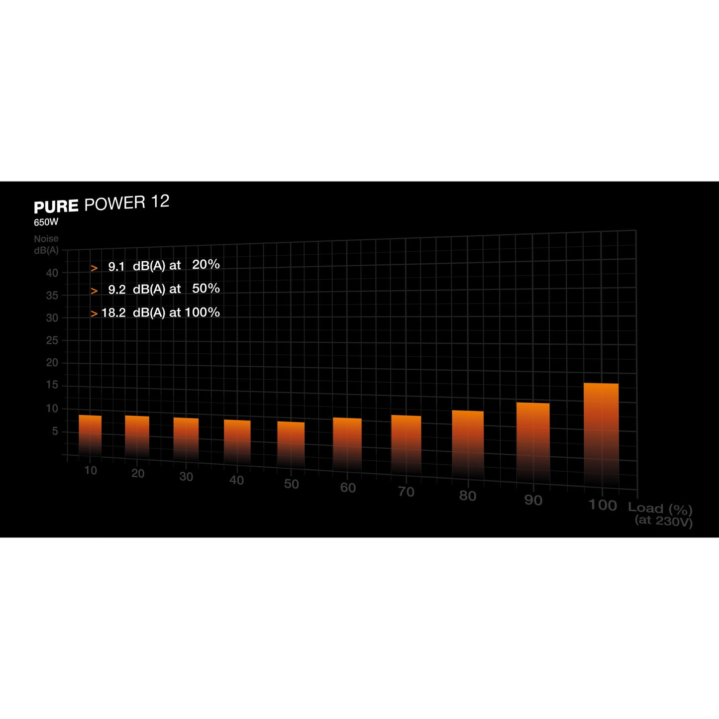 650W be quiet! PURE POWER 12