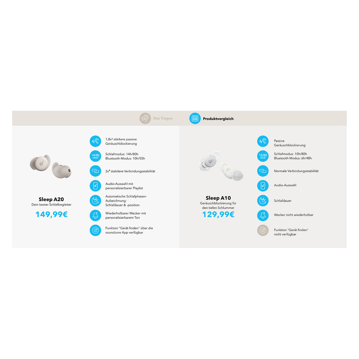 Anker Soundcore Sleep A20 true wireless in-ear Headphones white