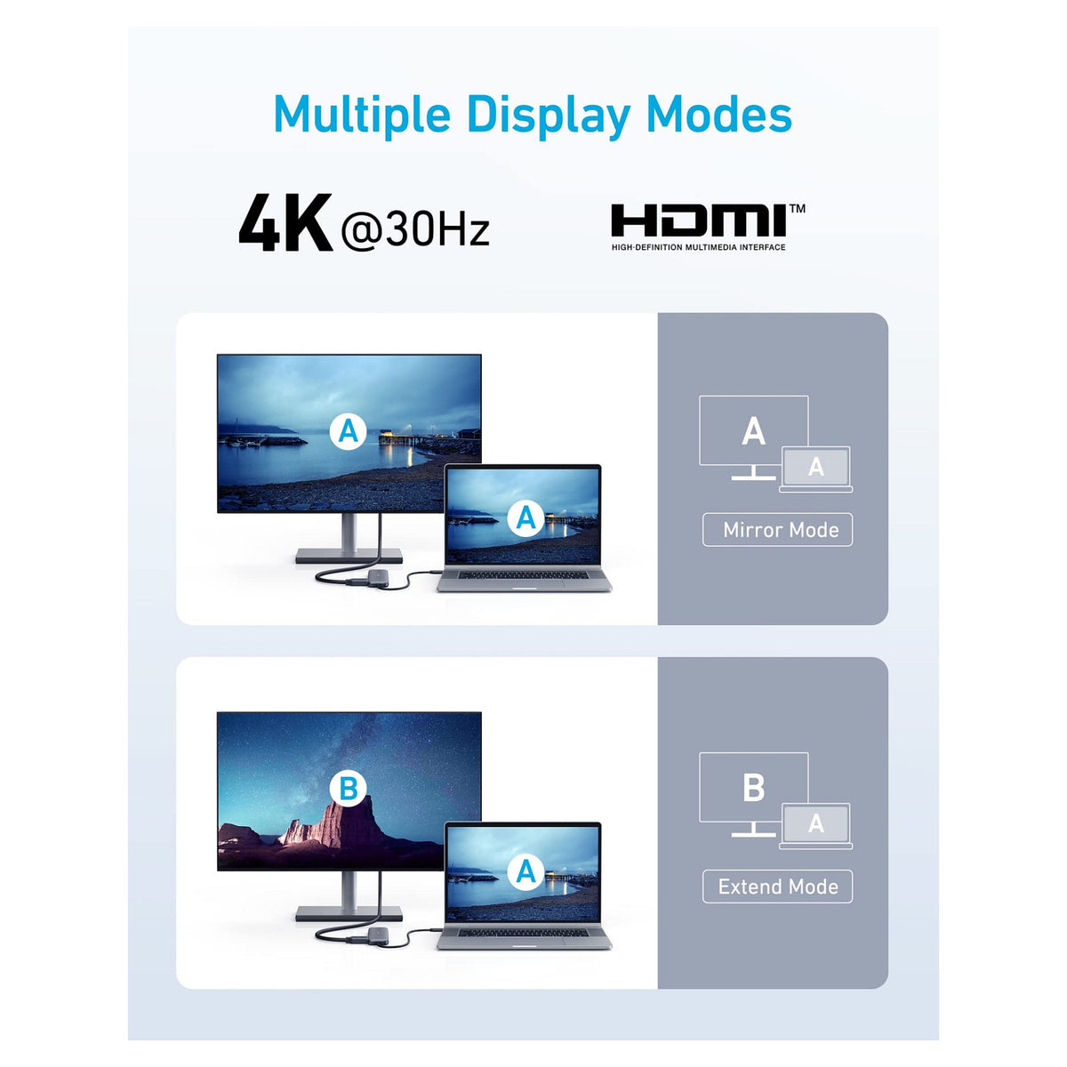 Anker USB-C Hub (5-in-1) 1 x 4K HDMI 2 x USB-A 1 x USB-C 1 x USB-C PD 100W