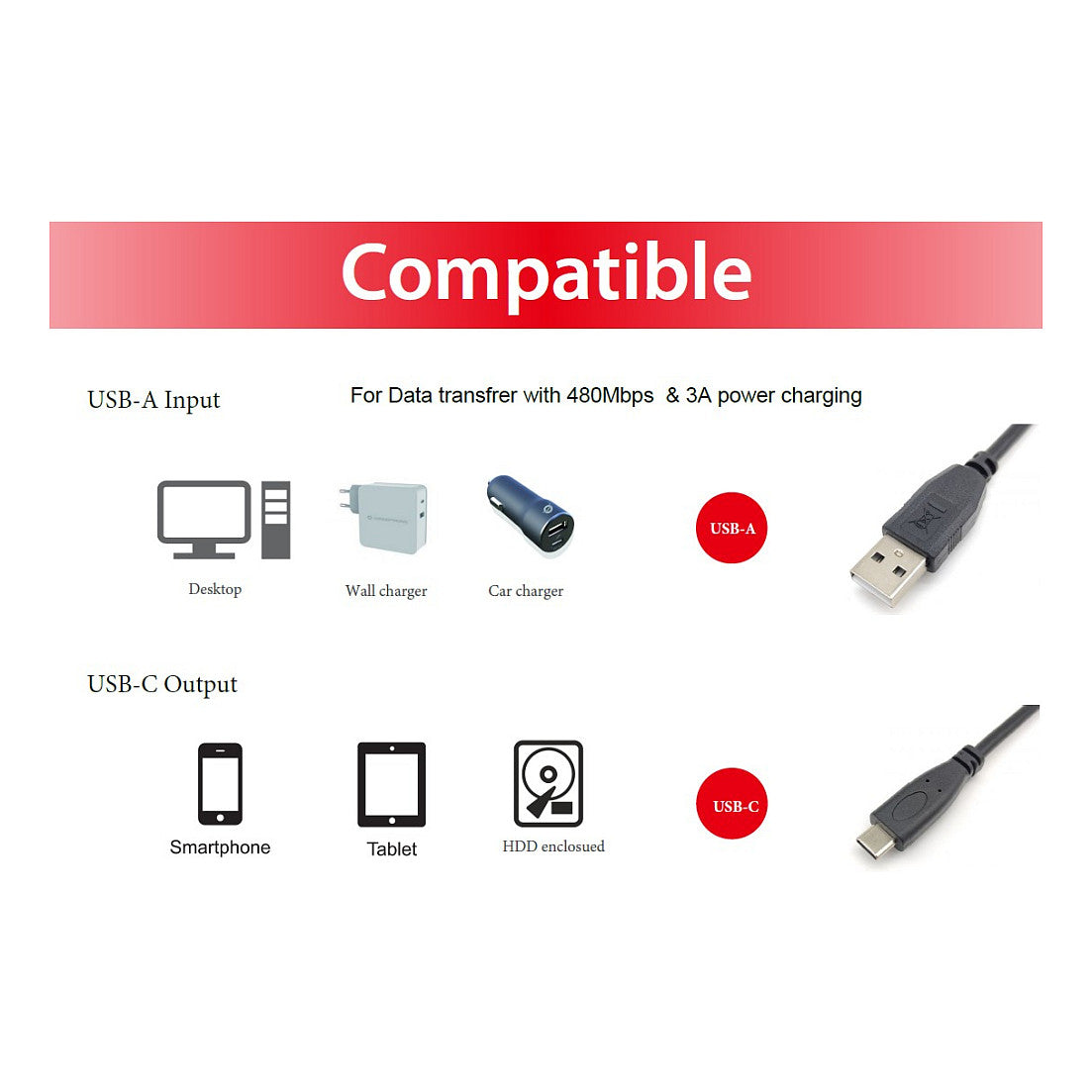Equip Kabel USB-C2.0->A 3A St/St 0.50m schwarz