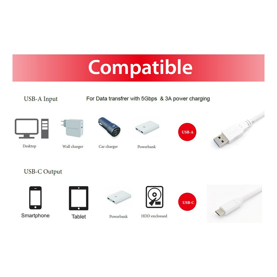 Equip Kabel USB-C3.2->A Gen1 5Gbps St/St 0.50m weiß