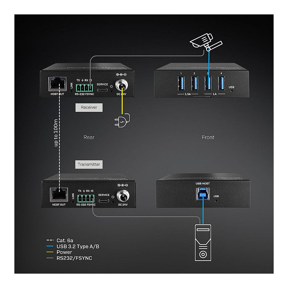 LINDY USB 3.2 Gen 1 Cat.6A HDBaseT Extender 100m