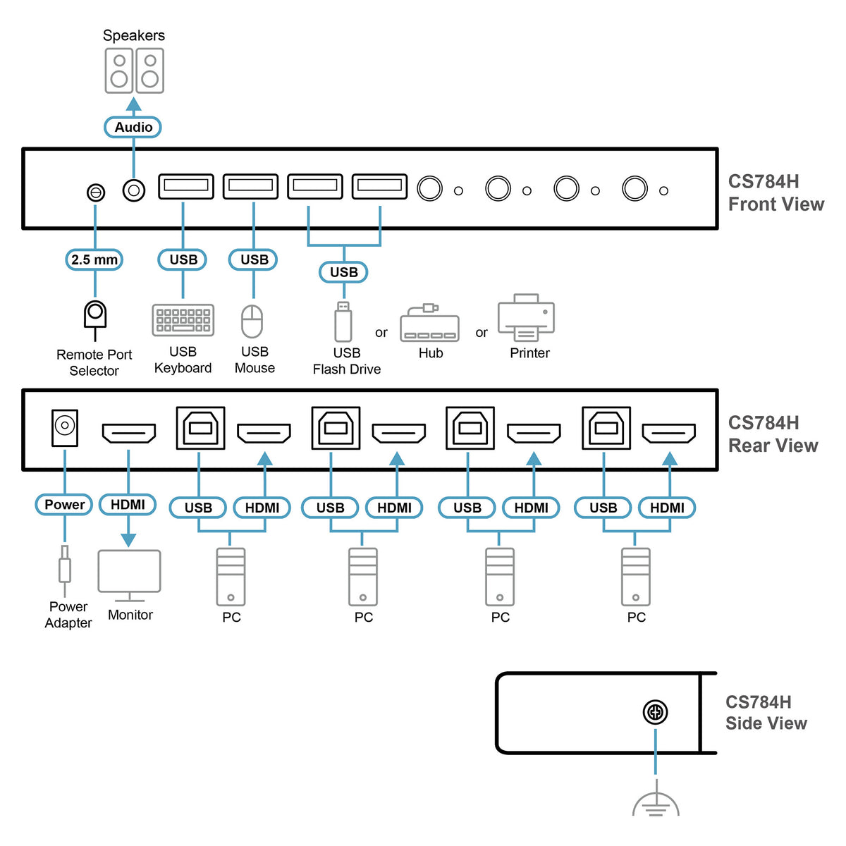 ATEN CS784H 4-Port USB HDMI KVM Switch