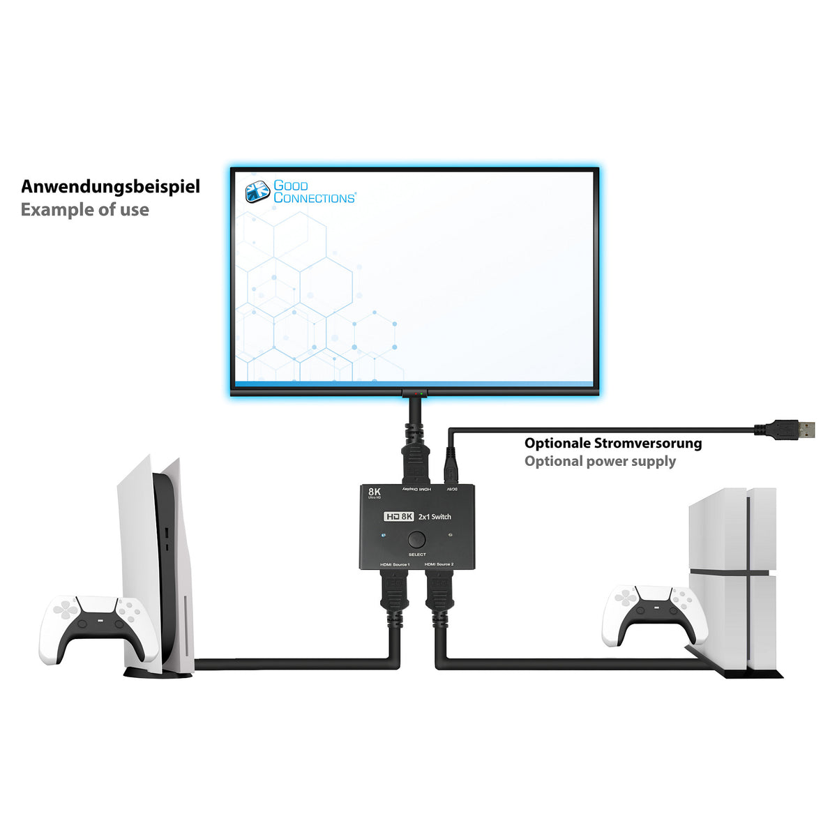 Good Connections HDMI 2.1 Switch 2-fach direktional 8K@30Hz