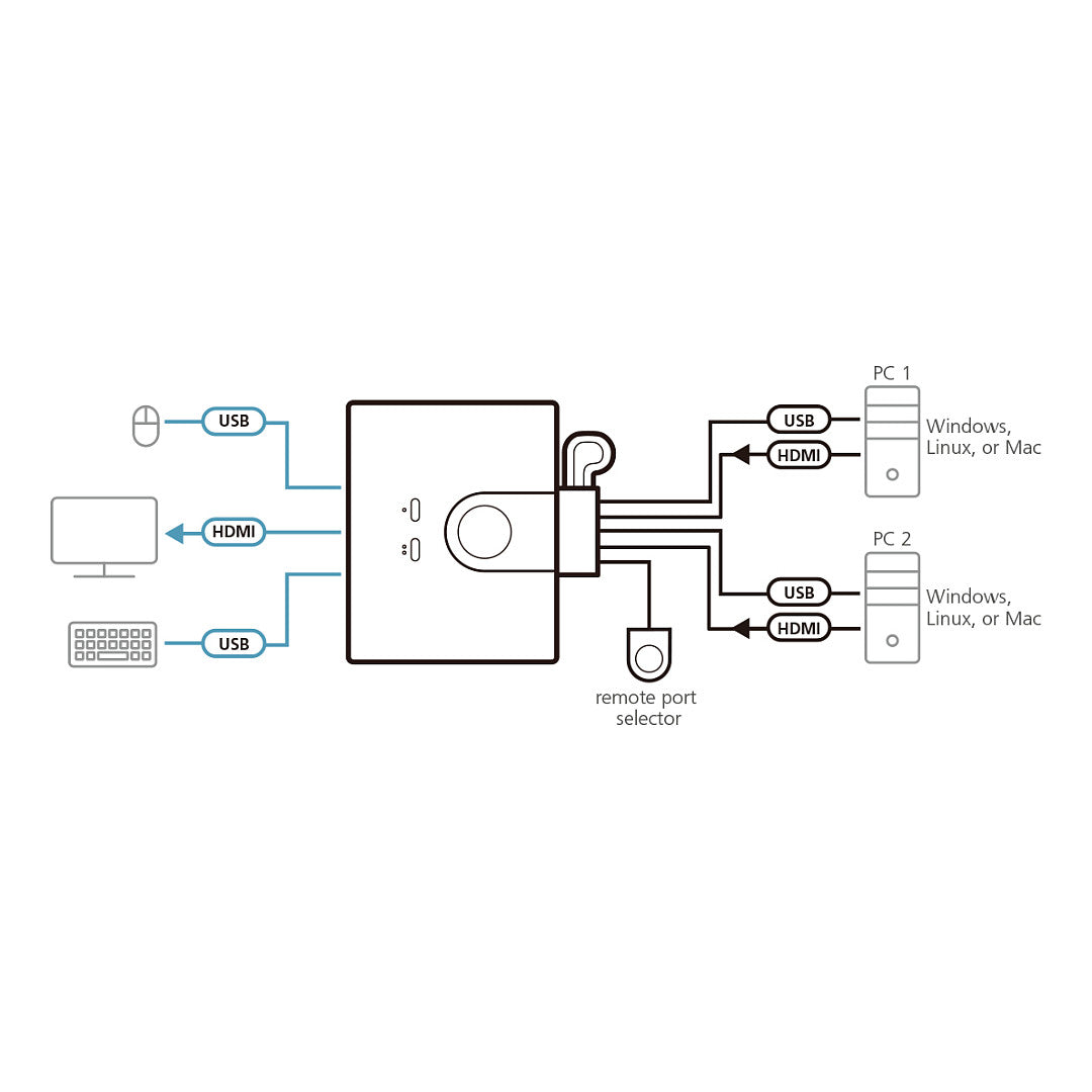 ATEN KVM Switch CS22U-HF 2 Port USB/HDMI Kabel