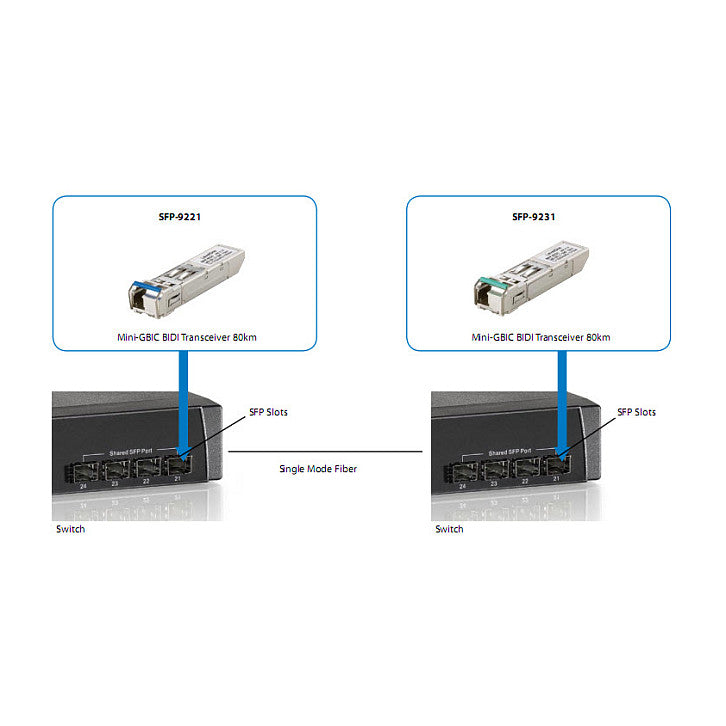 SFP Transceiver 1.25G Single-mode Simplex LC 10km