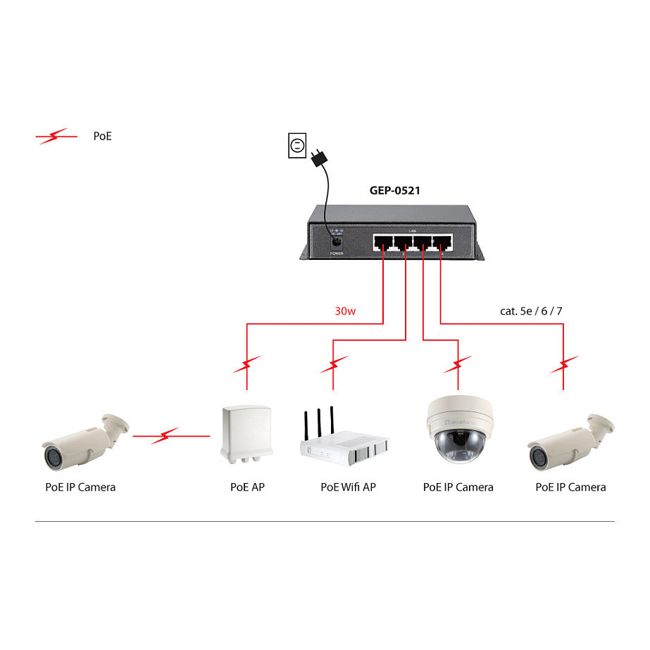 Switch 4x GE GEP-0521 115W 4xPoE+