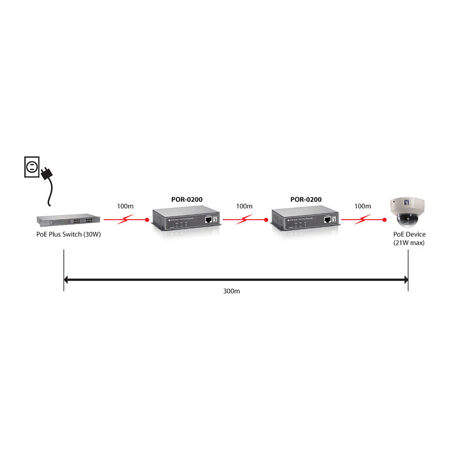 1x FE PoE-Repeater POR-0200 PoE