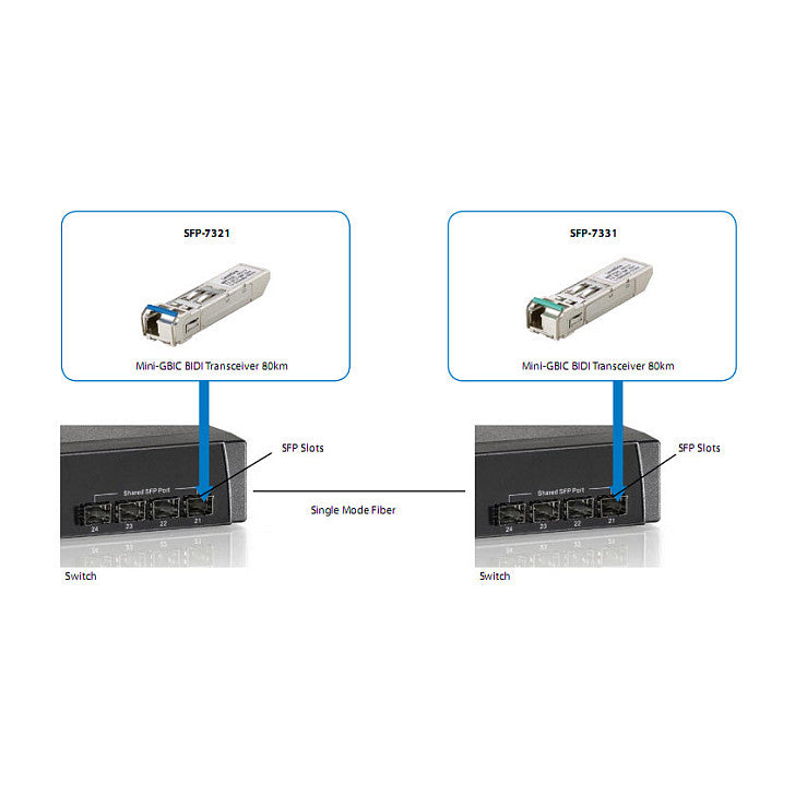 SFP Transceiver 155M Single-mode Simplex LC 20km