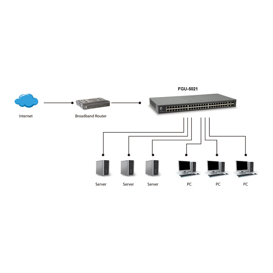 Switch 50x FE FGU-5021 2xGSFP 19"