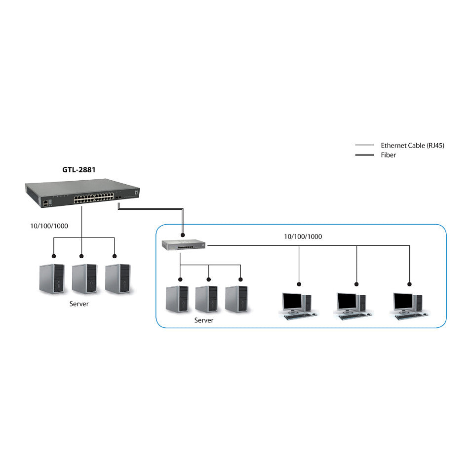 Switch 28x GE GTL-2881 1xGE 2x10GSFP+19"