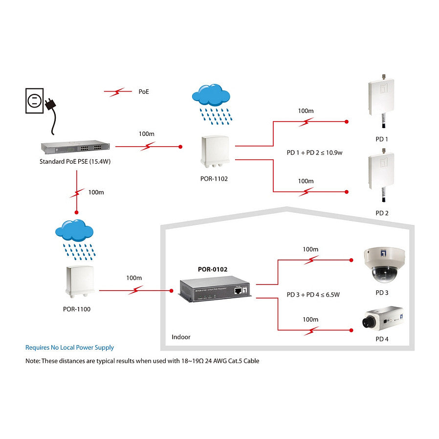 Repeater POR-0102 2x PoE