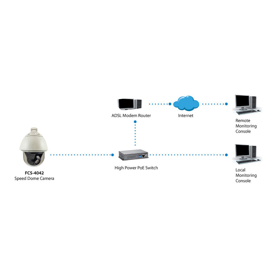 IPCam FCS-4042 PTZ30x Dome Out 2MP H.264 31.5W PoE