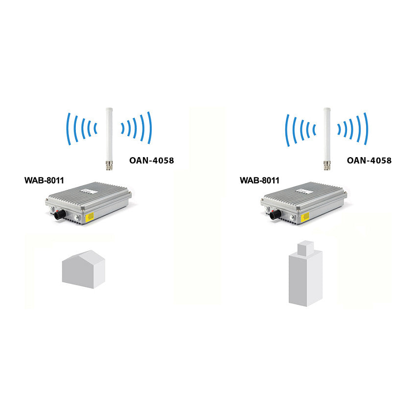 Antenne omni-direktional innen/außen 2.4GHzDualBand