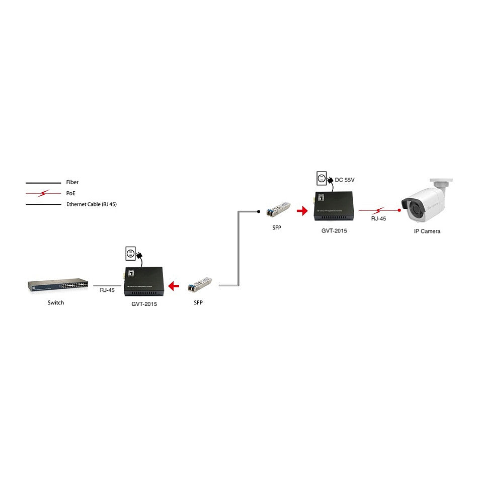 Konverter GVT-2015 10/100/1000T>RJ45 to SFP 60W sw