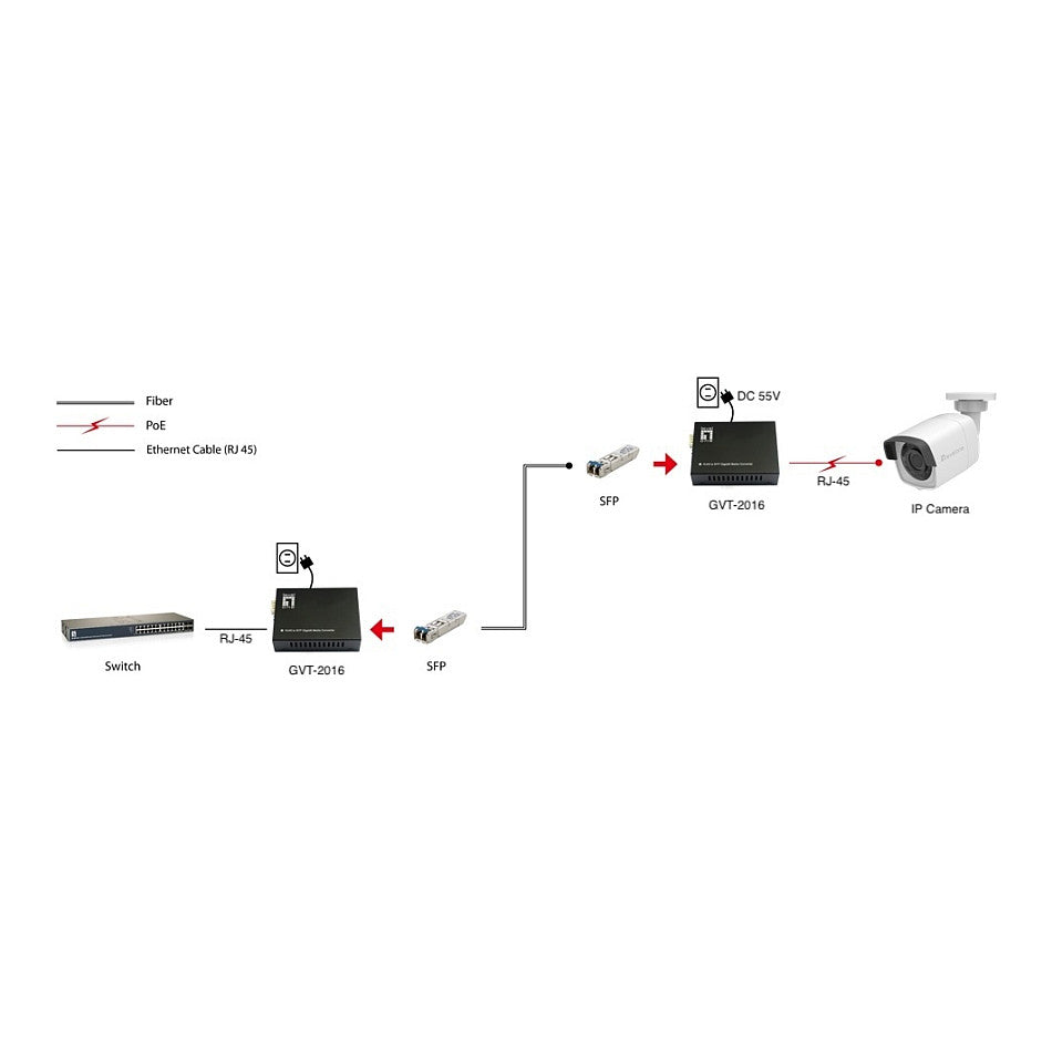 Konverter GVT-2016 10/100/1000T>RJ45 to SFP 90W sw