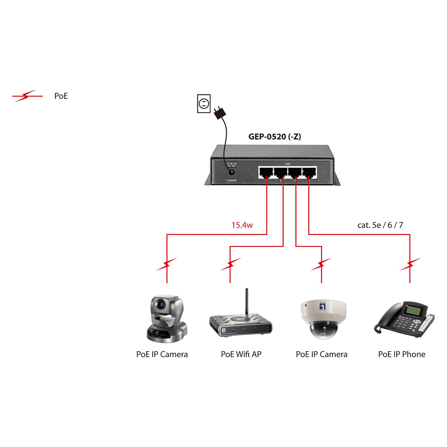 Switch 5x GE GEP-0520 61.6W 4xPoE+