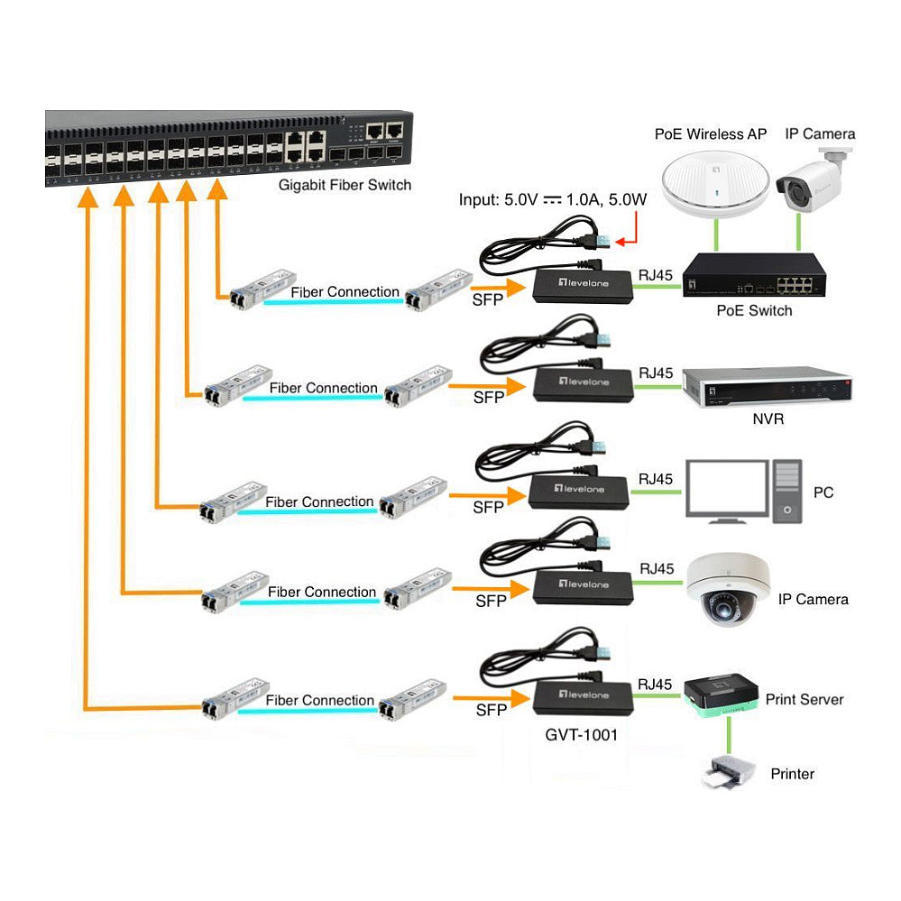 Konverter GVT-1001 Ultra-Slim RJ45 to SFP