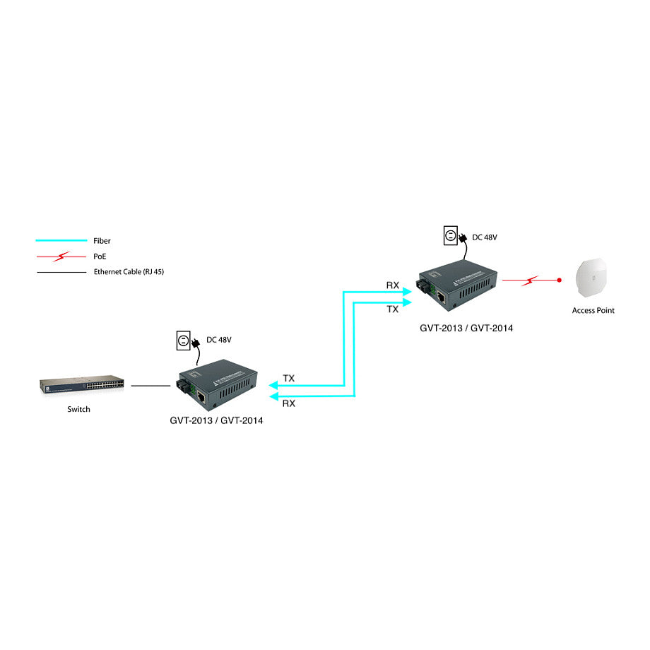 Konverter GVT-2013 10/100/1000T>RJ45 to SC MM PSE