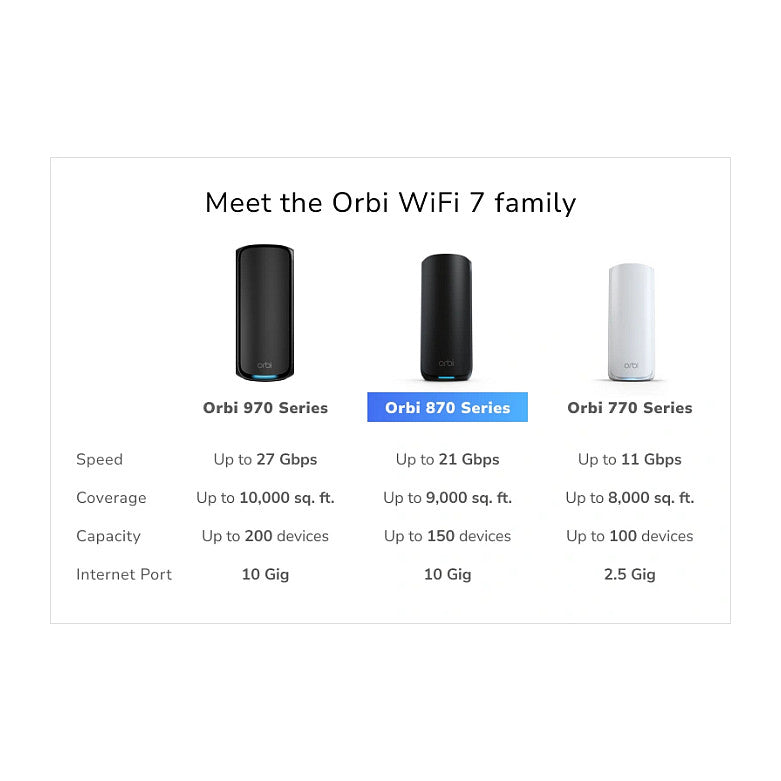 3-SET ORBI 870 WIFI 7 MESH