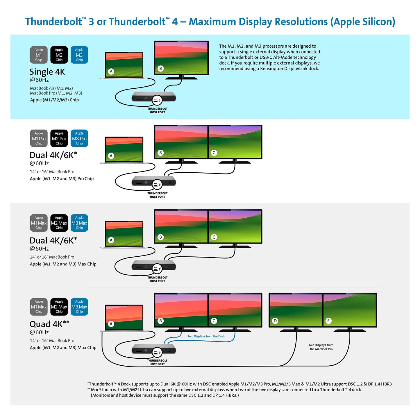 Kensington Dockingstation SD5760T Thunderbolt 4 Dual4K