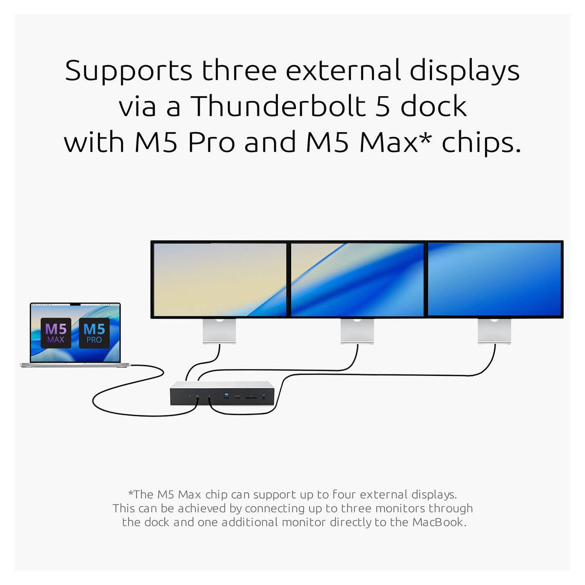 Kensington Dockingstation EQ Thunderbolt5 Triple mit 140W PD