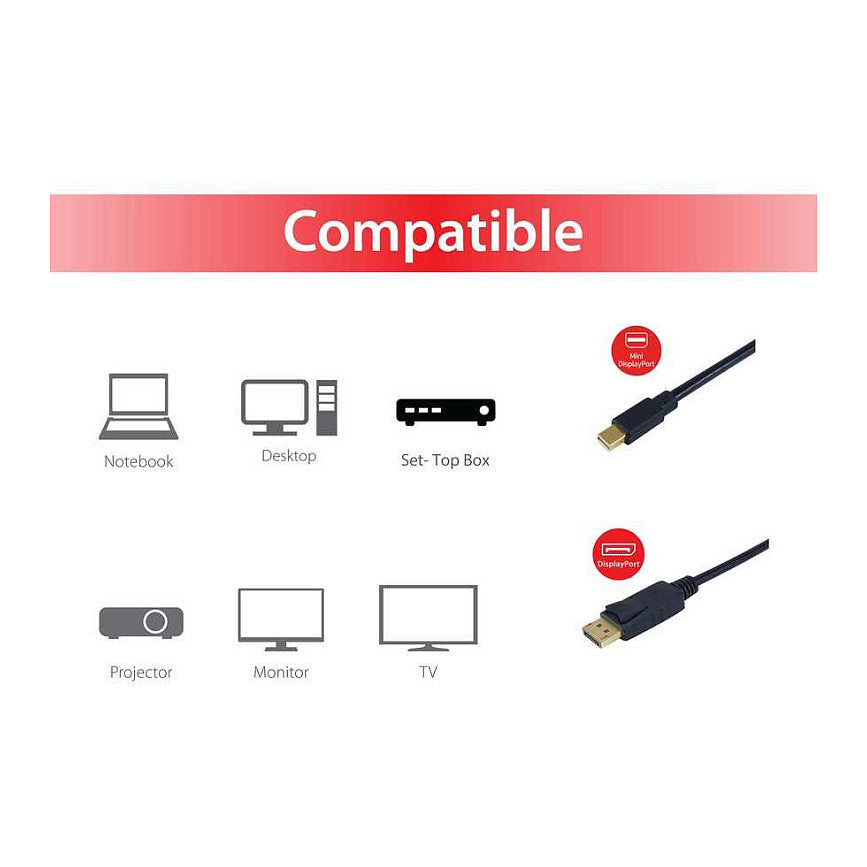 Equip DisplayPort Mini -> DP St/St 2.0m 4K/60Hz komp.HDCP sw
