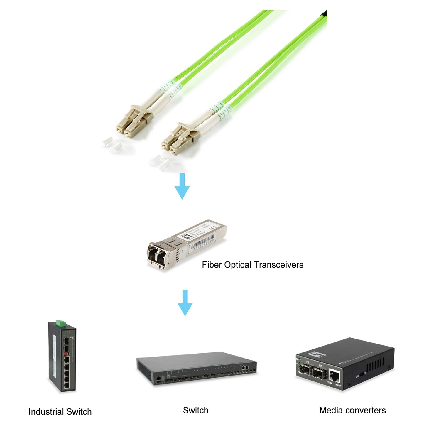 Equip LC/LC Optic Fiber Patch Cord OM5 M/M 1.00m