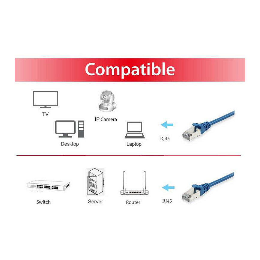 Equip Patchkabel Cat6A S/FTP 2xRJ45 7.50m blau LSZH Polybeutel