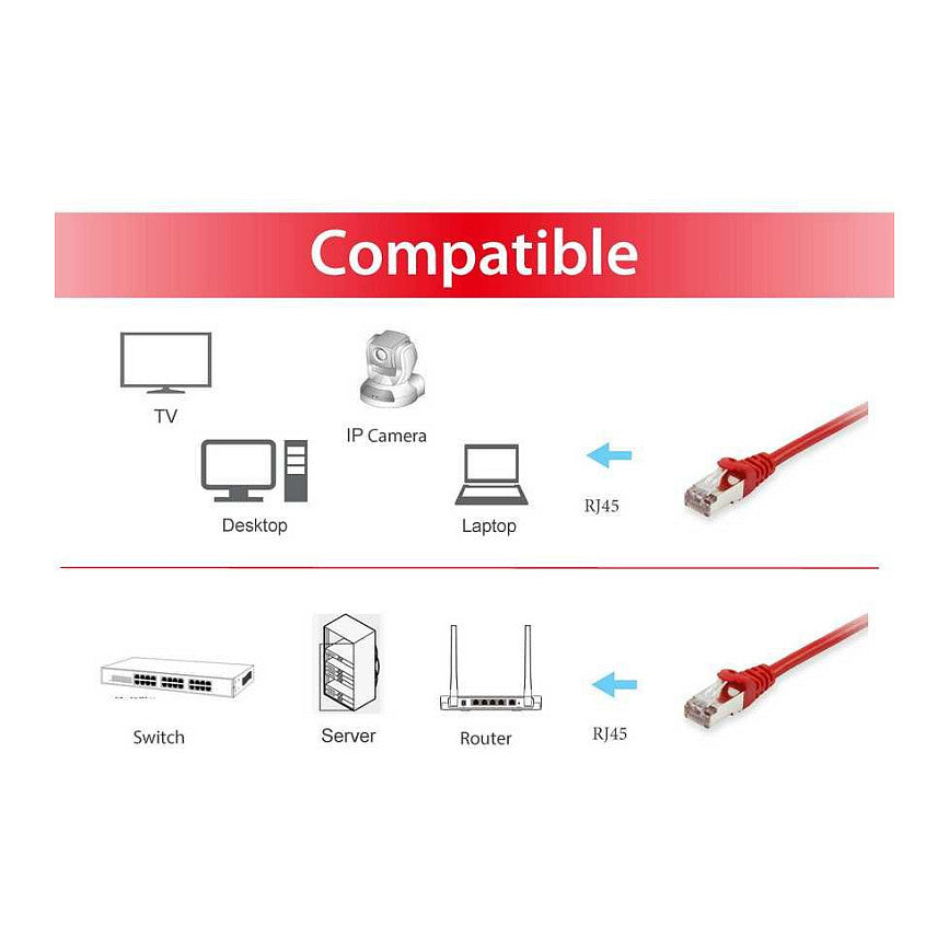 Equip Patchkabel Cat6A S/FTP 2xRJ45 15.00m rot LSZH Polybeutel