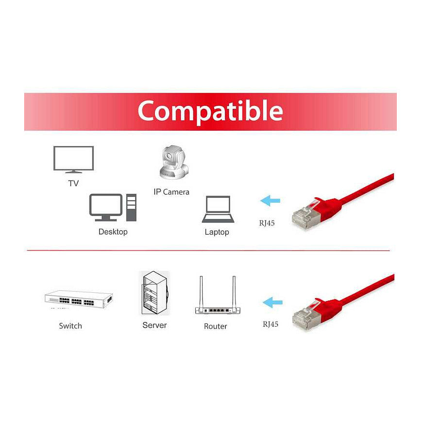 Equip Patchkabel Cat6A F/FTP 2xRJ45 3.00m rot Slim LSZH Polybeutel