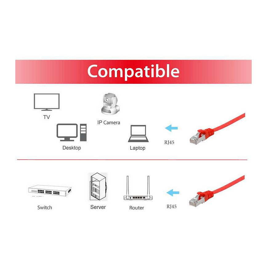 Equip Patchkabel Cat6A U/FTP 2xRJ45 2.00m rot Flach LSZH Polybeutel