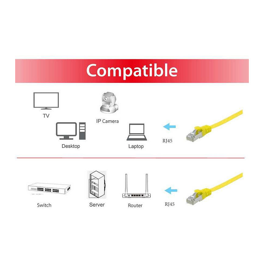 Equip Patchkabel Cat6A U/FTP 2xRJ45 3.00m gelb Flach LSZH Polybeutel